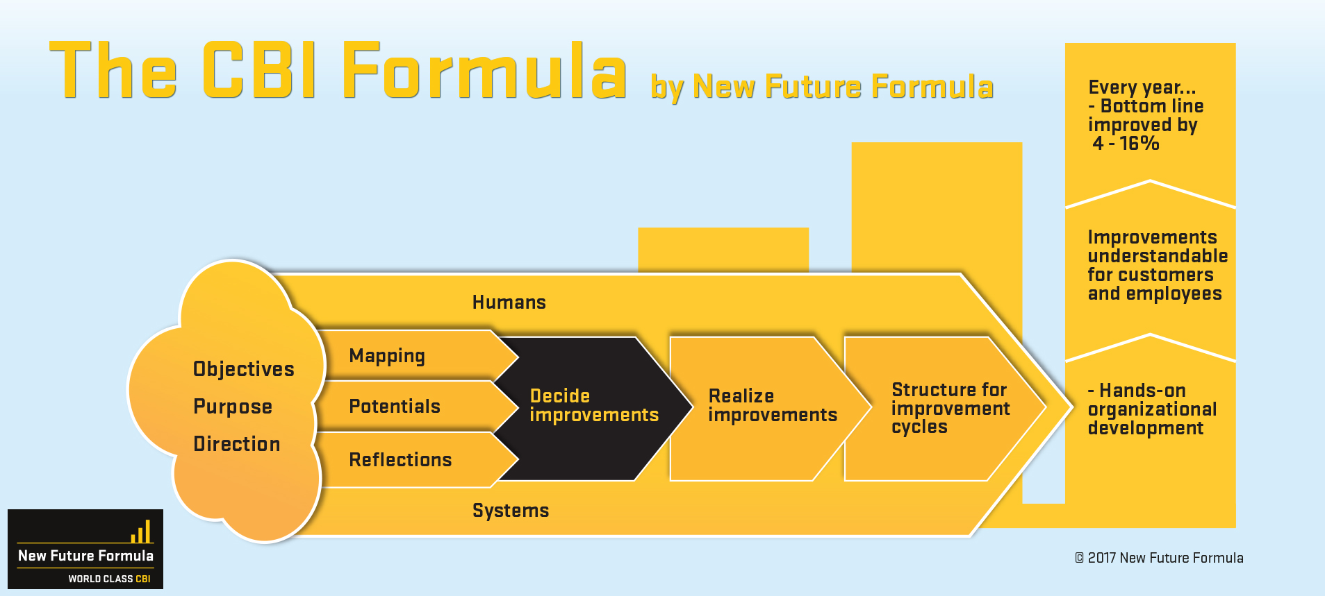 nyhedsbrev/nff-formular-beslutforb-uk-1-1.jpg