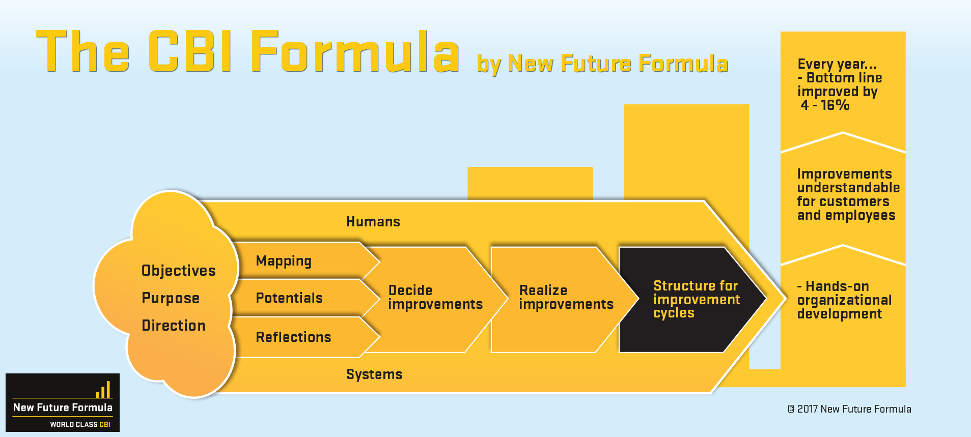 nyhedsbrev/nff-formular-forbedringscykler-uk.jpg