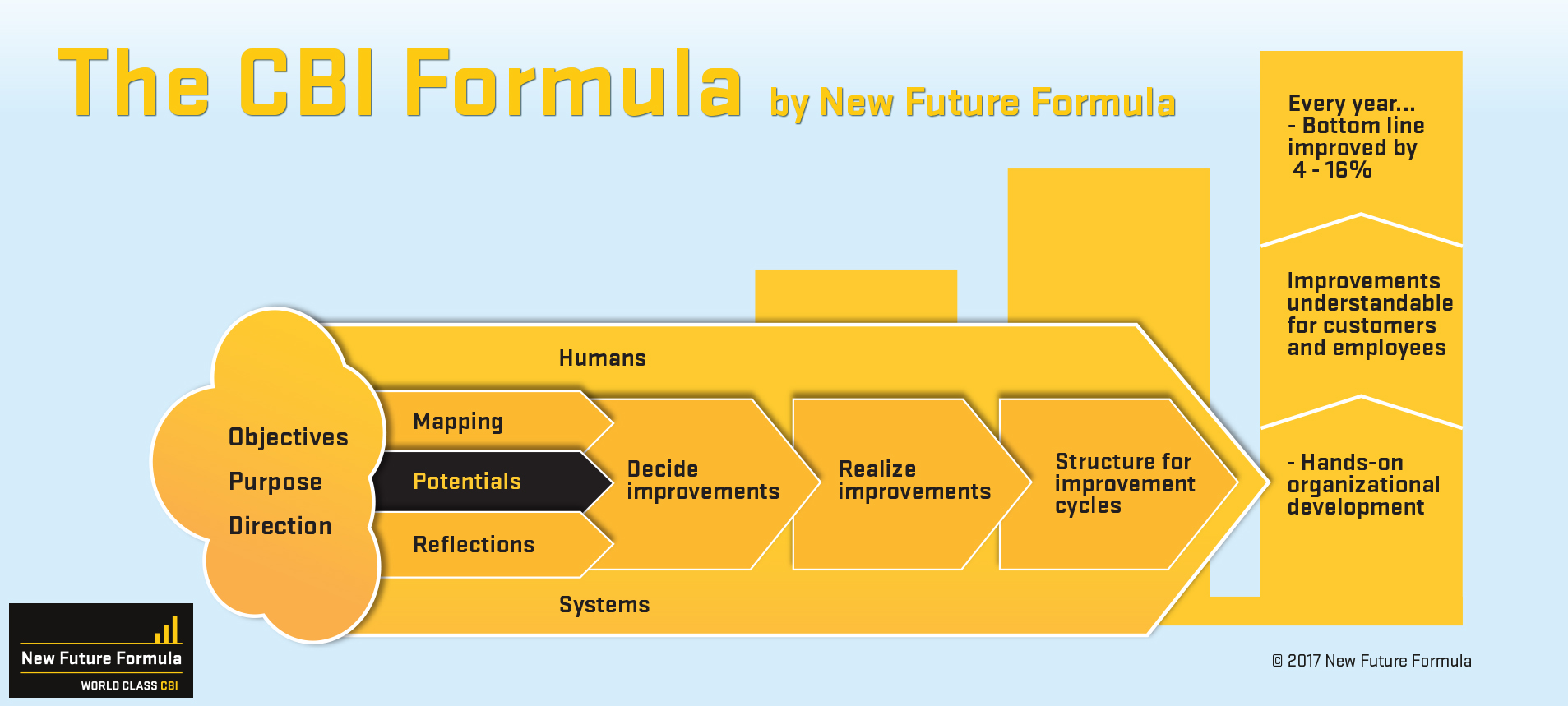 nyhedsbrev/nff-formular-potentialer-uk.jpg